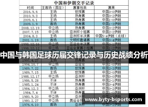 中国与韩国足球历届交锋记录与历史战绩分析