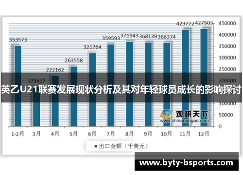 英乙U21联赛发展现状分析及其对年轻球员成长的影响探讨