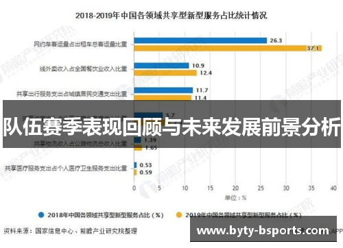 队伍赛季表现回顾与未来发展前景分析