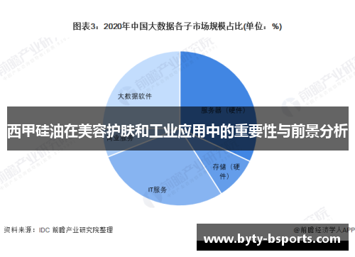 西甲硅油在美容护肤和工业应用中的重要性与前景分析