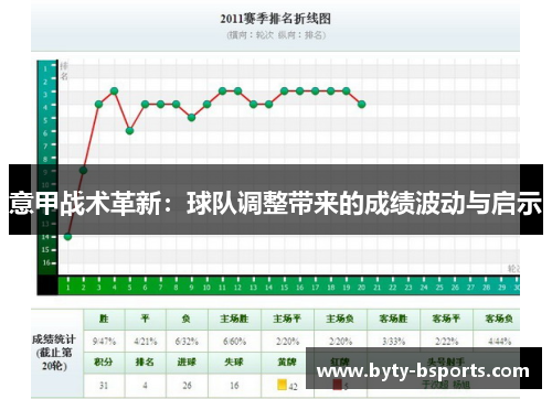 意甲战术革新：球队调整带来的成绩波动与启示