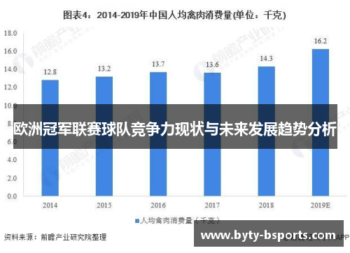 欧洲冠军联赛球队竞争力现状与未来发展趋势分析