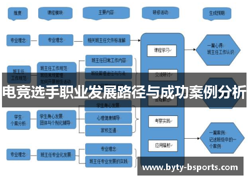 电竞选手职业发展路径与成功案例分析