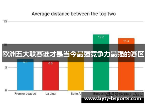 欧洲五大联赛谁才是当今最强竞争力最强的赛区