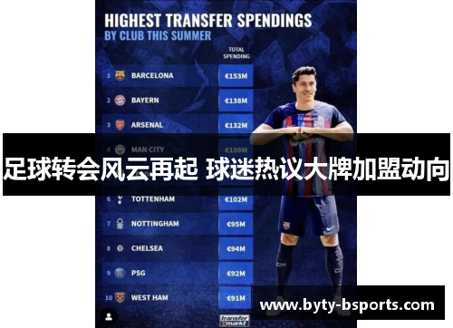 足球转会风云再起 球迷热议大牌加盟动向